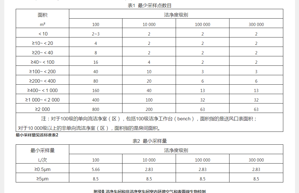 凈化車間標(biāo)準